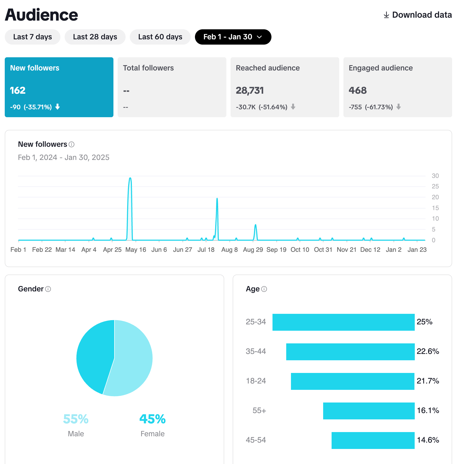 woman sitting in chair